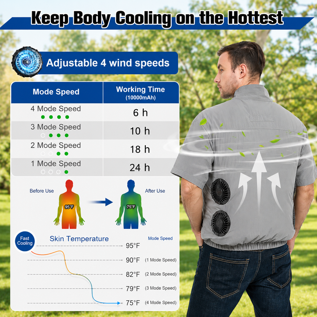 Portable Cooling Vest with Four Fans for Relief from Heat During Outdoor Activities