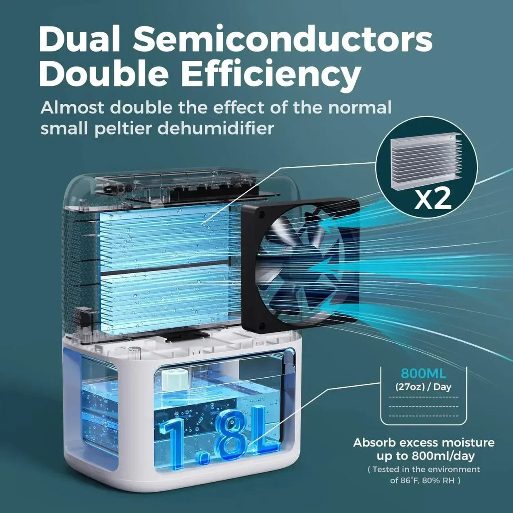 Compact and Quiet Portable Dehumidifier for Basement Cooling
