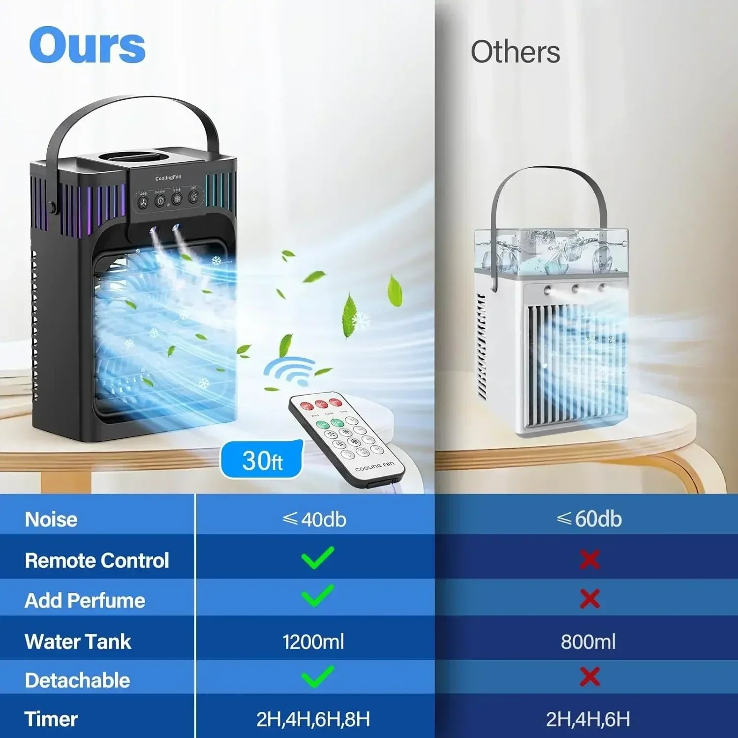 Portable Compact Desktop Air Conditioner with Remote Control